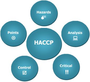 Bulles HACCP