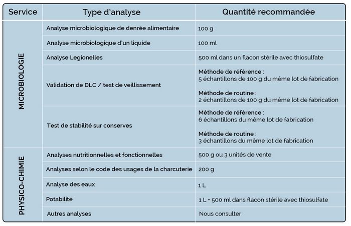 Tableau quantité Transal 2018